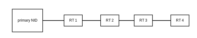 Gateway-Route Diagram 2
