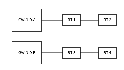 Gateway-Router Diagram
