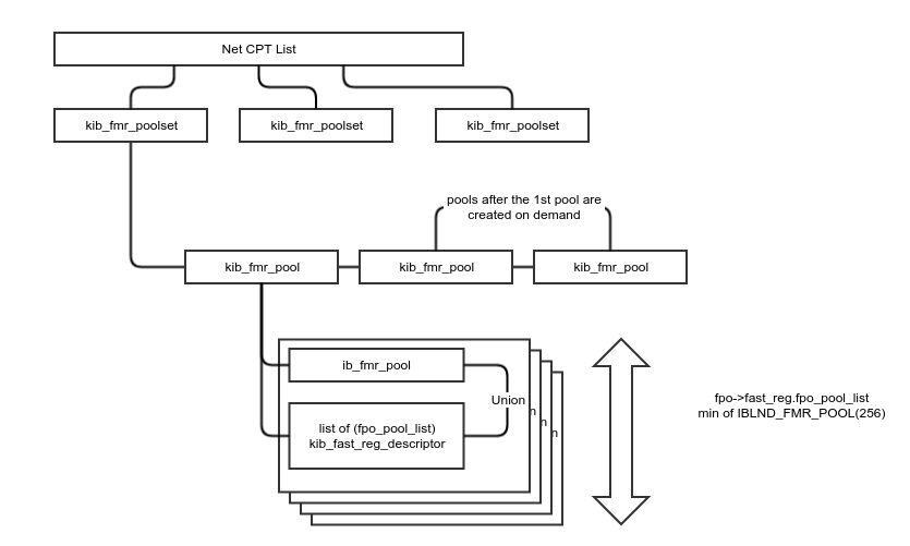 MemoryPoolStructures