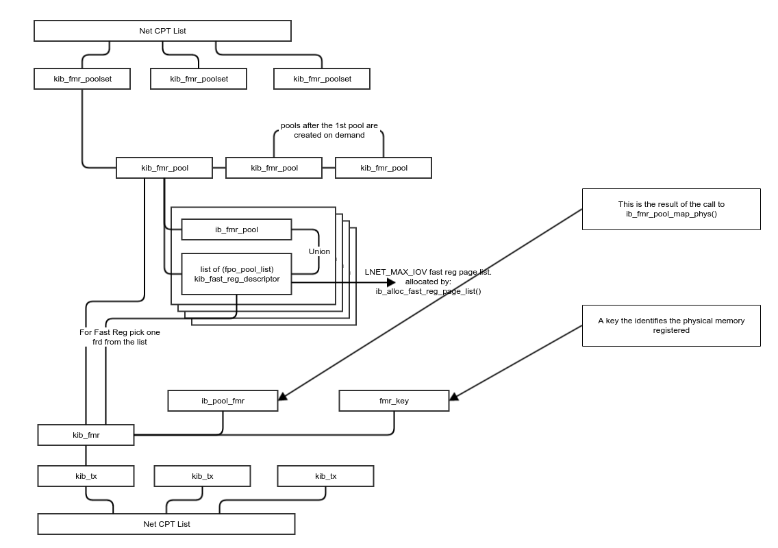 TXMemorPoolStructure