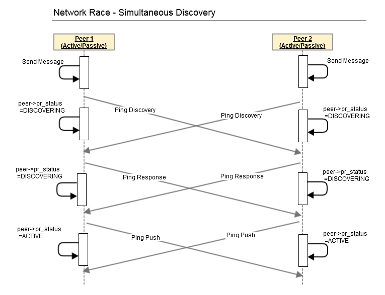 NetworkRace02