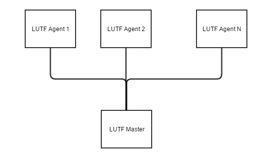 LUTF Overview